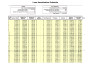 generate loan and mortgage amortization debt or loan calculator in excel google